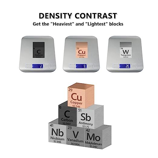 Periodic Table Of Elements