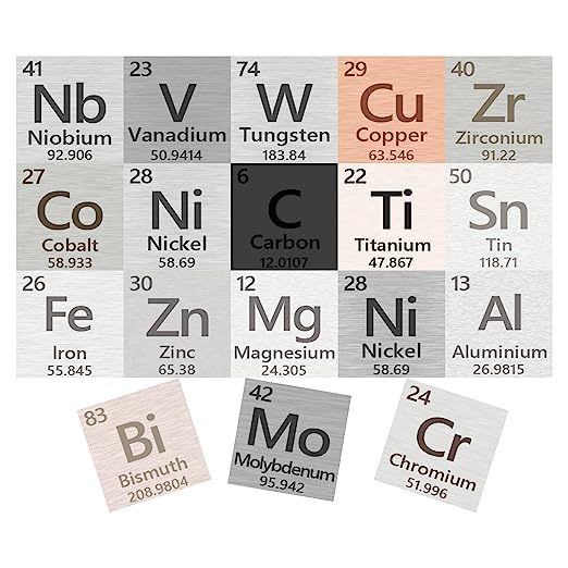 Periodic Table Of Elements