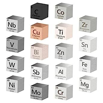 Periodic Table Of Elements